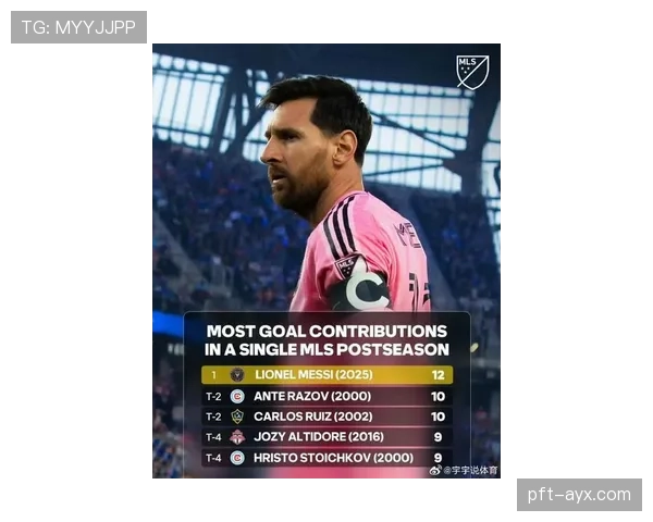 欧冠联赛MVP新评揭晓，梅西被看好状态回升引球迷关注