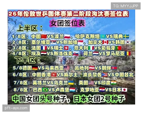 2026世界杯种子队分组规则怎么确定